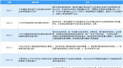2021年中國電子廢棄物拆解行業最新政策匯總一覽（圖）