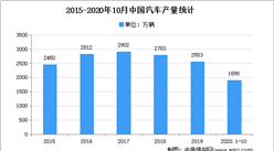 2021年中國汽車模具行業存在問題及發展前景預測分析