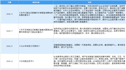 2021年中國CRM行業最新政策匯總一覽（圖）