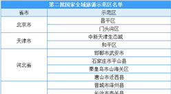 第二批國家全域旅游示范區名單正式出爐：共97個示范區（附全名單）