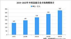 2021年中國高溫耐蝕合金市場現狀及下游應用市場分析