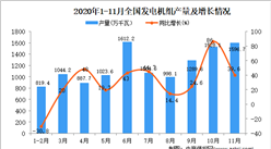 2020年1-11月中國發電機組產量數據統計分析