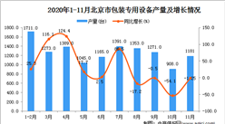 2020年11月北京市包裝專用設備數據統計分析