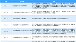 2021年中國黃金行業最新政策匯總一覽（圖）