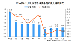 2020年11月北京市合成洗滌劑數據統計分析