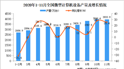2020年1-11月中國微型計算機設備產量數據統計分析