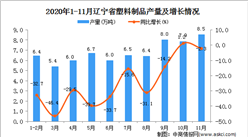 2020年11月遼寧省塑料制品產量數據統計分析