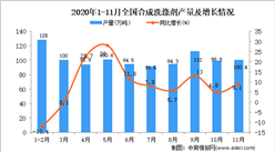 2020年1-11月中國合成洗滌劑產量數據統計分析