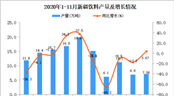 2020年11月新疆飲料產量數據統計分析