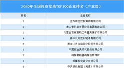 產業地產投資情報：2020年全國投資拿地TOP100企業排行榜（產業篇）
