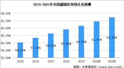 2021年中國園林綠化行業市場現狀及發展前景預測分析（圖）