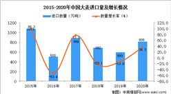 2020年中國大麥進口數據統計分析