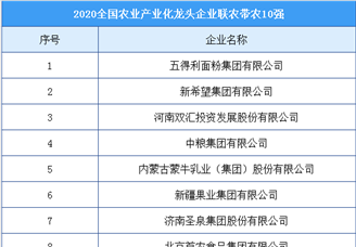 2020年全国农业产业化龙头企业联农带农10强排行榜