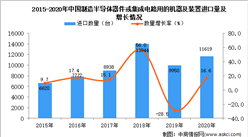 2020年中國制造半導體器件或集成電路用的機器及裝置進口數據統計分析