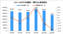 2020年中國煙花、爆竹出口數據統計分析