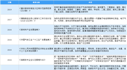 2021年中國工業氣體行業最新政策匯總一覽（圖）