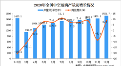 2020年中國中空玻璃產量數據統計分析
