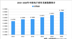 2021年中國電子政務行業市場規模及發展趨勢預測分析