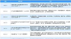 2021年中國絲綢行業最新政策匯總一覽（圖）