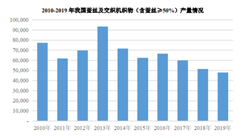 2021年中國絲綢行業存在問題及發展前景預測分析