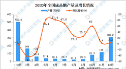 2020年全國各省市成品糖產量排行榜