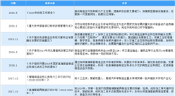 全國各省市高端裝備行業“十四五”發展思路匯總分析（圖）