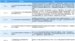 2021年中國中醫藥行業最新政策匯總一覽（圖）