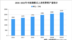 2021年中國改性塑料行業下游應用市場分析
