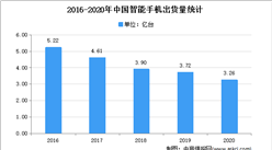 2021年中國消費電子行業下游應用領域市場分析