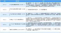 2021年中國數碼噴印行業最新政策匯總一覽（圖）