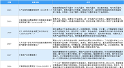 2021年中國消費電子行業最新政策匯總一覽（圖）