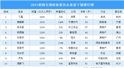 2021胡潤全國政協委員企業家十強排行榜