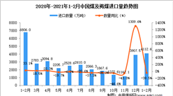 2021年1-2月中國煤及褐煤進口數據統計分析