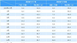 2021年1-2月新能源汽車產銷情況分析（附圖表）