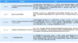 2021年中國智慧交通行業最新政策匯總一覽（圖）