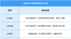 2021年中國鋰電池產業鏈上游市場分析（附產業鏈全景圖）