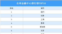 2021全球金融中心排行榜TOP10