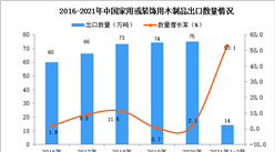 2021年1-2月中國家用或裝飾用木制品出口數據統計分析