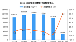 2021年1-2月中國帽類出口數據統計分析