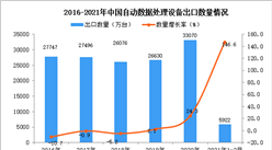 2021年1-2月中國自動數據處理設備出口數據統計分析