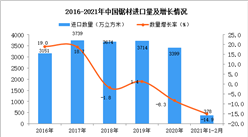 2021年1-2月鋸材進口數據統計分析