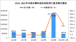 2021年1-2月未鍛軋鋁及鋁材進口數據統計分析