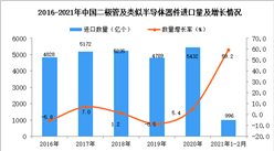 2021年1-2月二極管及類似半導體器件進口數據統計分析