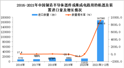 2021年1-2月制造半導體器件或集成電路用的機器及裝置進口數據統計分析