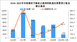 2021年1-2月制造平板顯示器用的機器及裝置進口數據統計分析