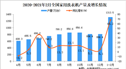 2021年1-2月中國家用洗衣機產量數據統計分析