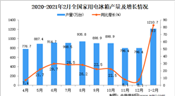 2021年1-2月中國家用電冰箱產量數據統計分析