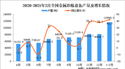 2021年1-2月中國金屬冶煉設備產量數據統計分析