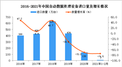 2021年1-2月自動數據處理設備進口數據統計分析