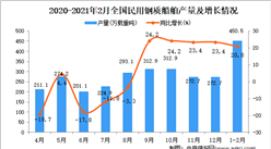 2021年1-2月中國民用鋼質船舶產量數據統計分析